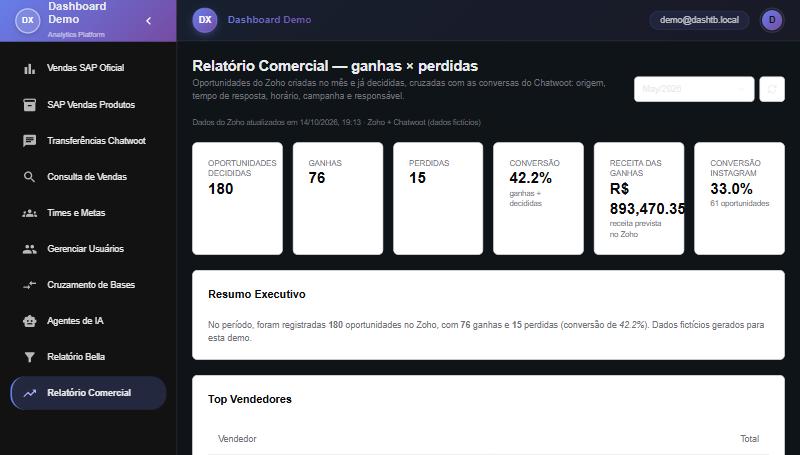 Dashboard de operação com vendas, atendimento e cruzamento de bases - Tela 5
